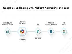 Google Cloud Hosting With Platform Networking End User