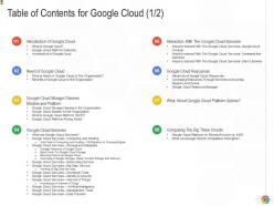 Google Cloud IT Powerpoint Presentation Slides