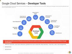 Google Cloud IT Powerpoint Presentation Slides | Presentation Graphics ...