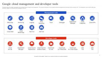 Google Cloud Management And Developer Tools Google Cloud Overview
