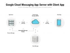 Google cloud messaging app server with client app