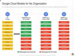 Google Cloud Models For The Organization Google Cloud IT Ppt Diagrams