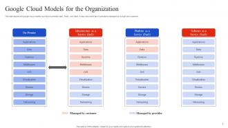 Google Cloud Models For The Organization Google Cloud Overview