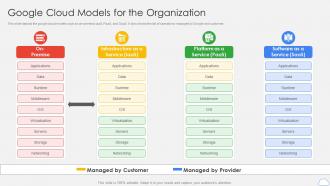 Google Cloud Models For The Organization Google Cloud Platform Ppt Formats