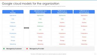 Google Cloud Models For The Organization Ppt Powerpoint Presentation Infographics Backgrounds