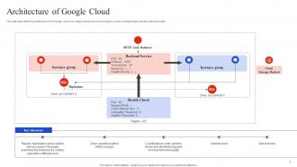 Google Cloud Overview Architecture Of Google Cloud
