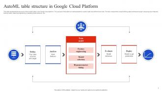 Google Cloud Overview Automl Table Structure In Google Cloud Platform