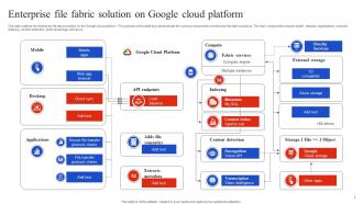 Google Cloud Overview Enterprise File Fabric Solution On Google Cloud Platform