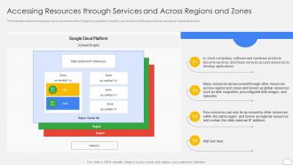 Google Cloud Platform Accessing Resources Through Services And Across Regions And Zones Ppt Tips