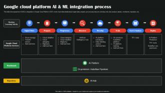 Google Cloud Platform AI And ML Integration AI Google To Augment Business Operations AI SS V