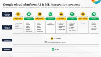 Google Cloud Platform AI And ML Integration How To Use Google AI For Your Business AI SS