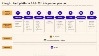 Google Cloud Platform Ai And Ml Integration Process Using Google Bard Generative Ai AI SS V