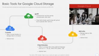 Google Cloud Platform Basic Tools For Google Cloud Storage Ppt Topics