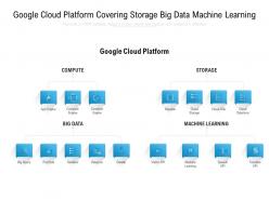 Google cloud platform covering storage big data machine learning