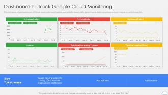 Google Cloud Platform Dashboard To Track Google Cloud Monitoring Ppt Icons