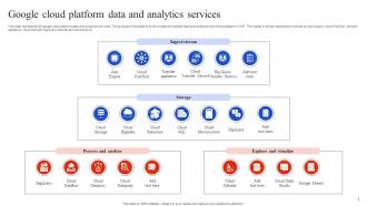 Google Cloud Platform Data And Analytics Services Google Cloud Overview