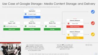 Google Cloud Platform Powerpoint Presentation Slides PPT Example