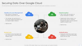 Google Cloud Platform Securing Data Over Google Cloud Ppt Template