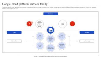 Google Cloud Platform Services Family Google Cloud Overview