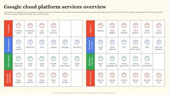 Google Cloud Platform Services Overview Google Cloud Services Ppt Slides Layouts
