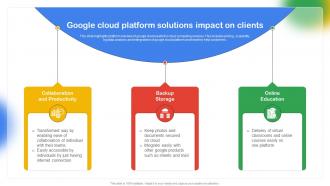 Google Cloud Platform Solutions Impact On Clients Google Cloud Platform Saas CL SS