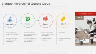 Google Cloud Platform Storage Hierarchy Of Google Cloud Ppt Clipart