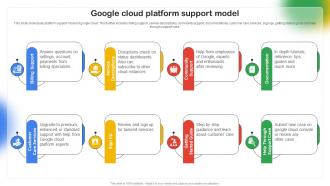 Google Cloud Platform Support Model Google Cloud Platform Saas CL SS
