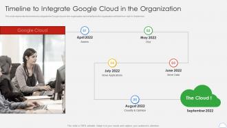 Google Cloud Platform Timeline To Integrate Google Cloud In The Organization Ppt Slides