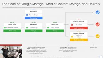 Google Cloud Platform Use Case Of Google Storage Media Content Storage And Delivery Ppt Diagrams