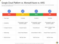 Google Cloud Platform Vs Microsoft Azure Vs Aws Google Cloud IT Ppt Demonstration