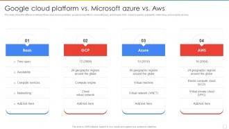 Google Cloud Platform Vs Microsoft Azure Vs Aws Ppt Powerpoint Presentation Gallery Graphics