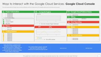 Google Cloud Platform Ways To Interact With The Google Cloud Services Google Cloud Console Ppt Grid