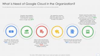 Google Cloud Platform What Is Need Of Google Cloud In The Organization Ppt Themes