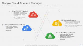 Google Cloud Resource Manager Google Cloud Platform Ppt Structure