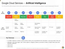 Google cloud services artificial intelligence google cloud it ppt introduction