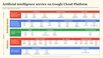 Google Cloud Services Artificial Intelligence Service On Google Cloud Platform