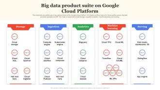 Google Cloud Services Big Data Product Suite On Google Cloud Platform