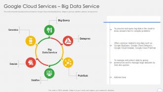 Google Cloud Services Big Data Service Google Cloud Platform Ppt Pictures