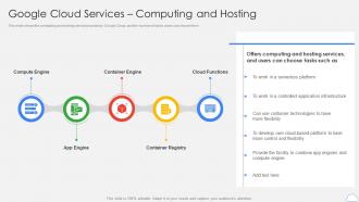 Google Cloud Services Computing And Hosting Google Cloud Platform Ppt Mockup