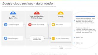 Google Cloud Services Data Transfer Ppt Powerpoint Presentation Gallery Backgrounds