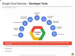 Google cloud services developer tools google cloud it ppt professional