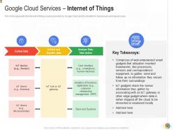 Google cloud services internet of things google cloud it ppt professional
