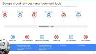 Google Cloud Services Management Tools Ppt Powerpoint Presentation Inspiration Templates