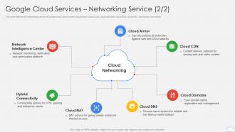 Google Cloud Services Networking Service Google Cloud Platform Ppt Demonstration