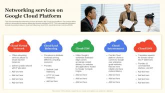 Google Cloud Services Networking Services On Google Cloud Platform Ppt Slides Inspiration