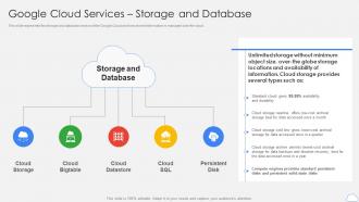 Google Cloud Services Storage And Database Google Cloud Platform Ppt Inspiration