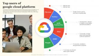Google Cloud Services Top Users Of Google Cloud Platform Ppt Slides Infographic Template