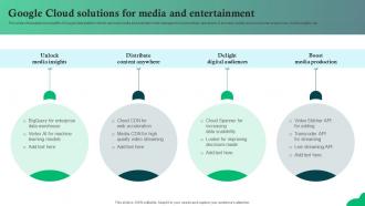 Google Cloud Solutions For Media And EntertAInment AI SS
