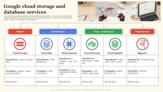 Google Cloud Storage And Database Services Google Cloud Services Ppt Slides Files