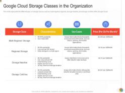 Google Cloud Storage Classes In The Organization Google Cloud IT Ppt Designs
